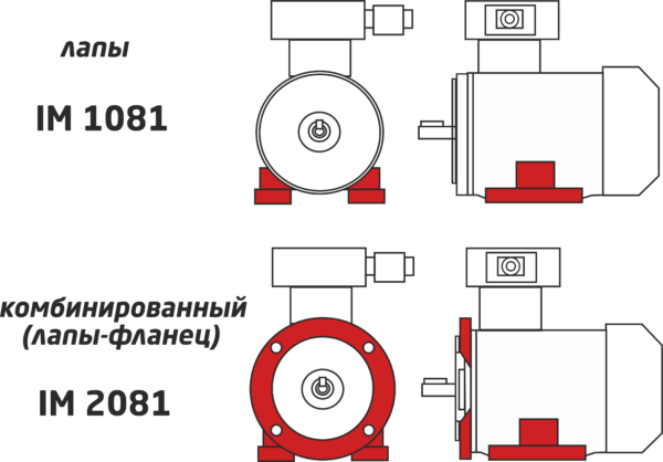 Монтажное исполнение электродвигателя АИМ