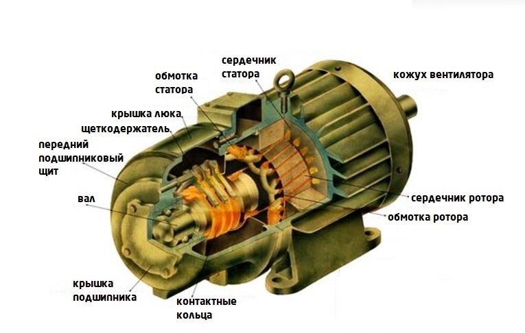 Конструкція електродвигуна MTH (F) 011-6